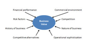 Business valuation factors